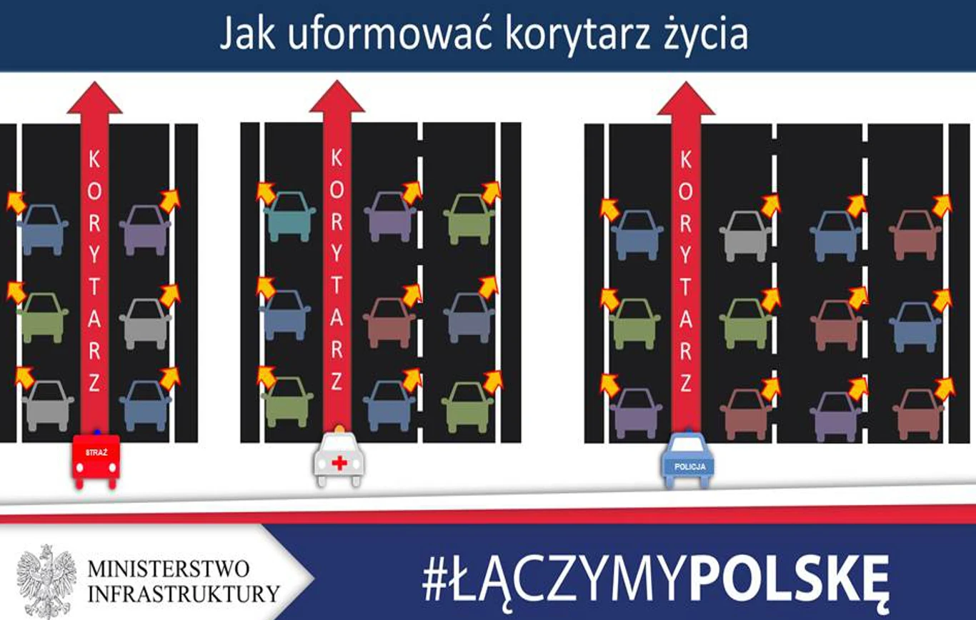 Tworzenie korytarza życia wg Ministerstwa Infrastruktury Tworzenie korytarza życia wg Ministerstwa Infrastruktury