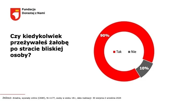 Fundacja Dorastaj z Nami