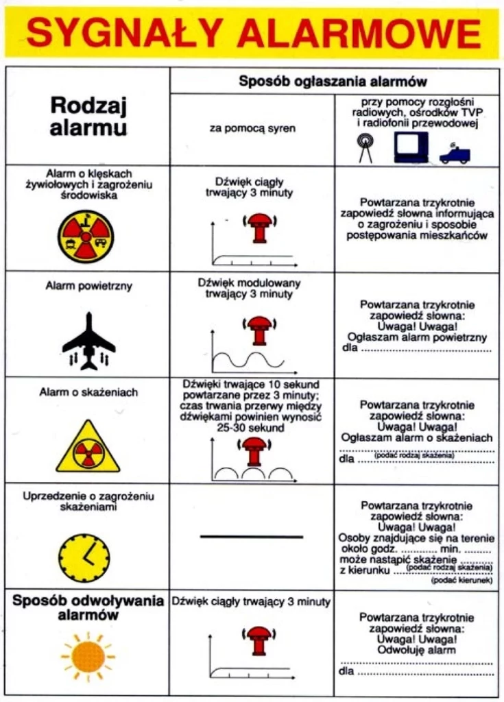 Sygnały alarmowe. Co robić, gdy wyją syreny?