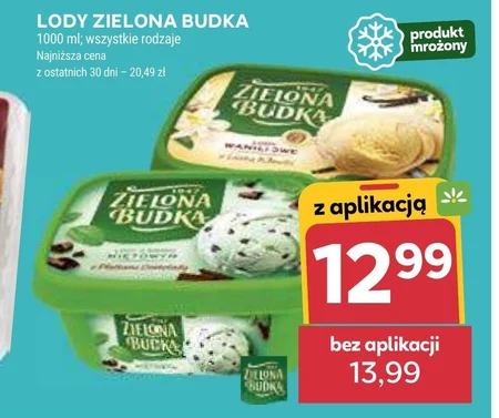 Lody Zielona Budka