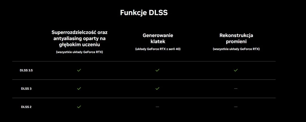 NVIDIA DLSS