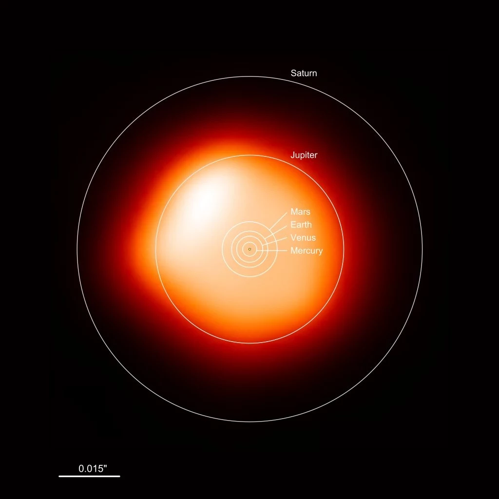 Betelgeza nałożona na Uklad Sloneczny. Gwiazda jest ogromna.