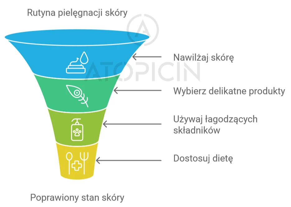 Rutyna pielęgnacyjna skóry z atopowym zapaleniem