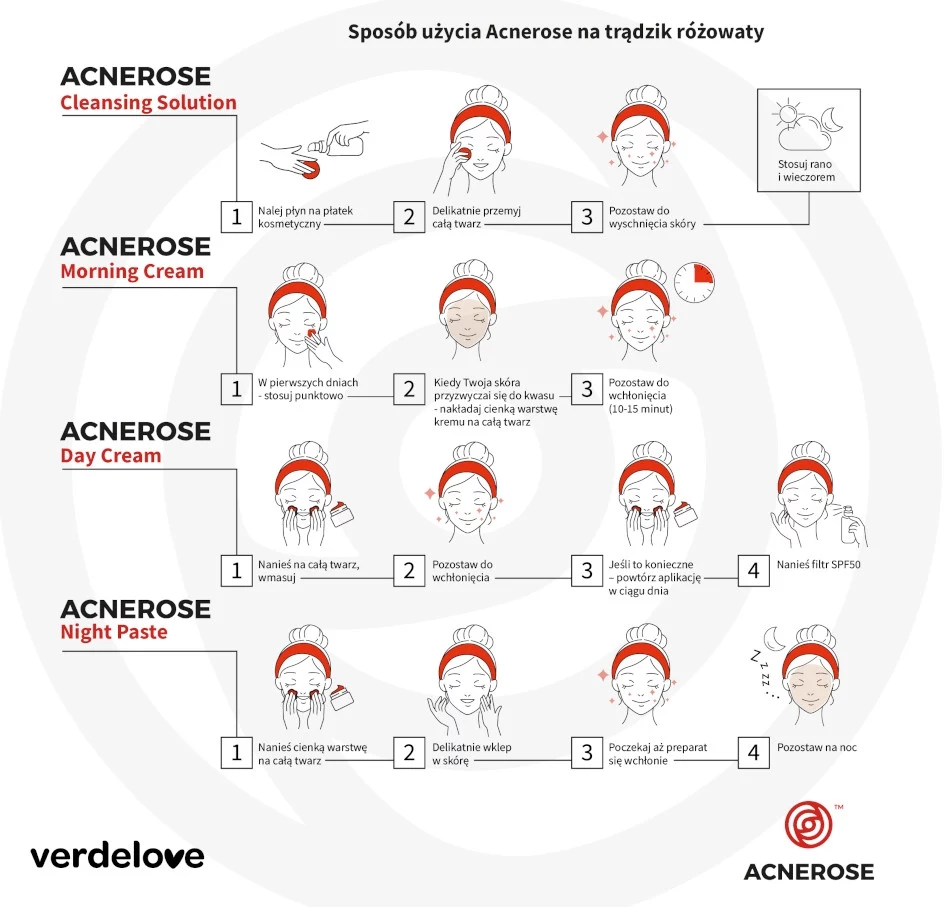 Jak używać zestawu Acnerose w pielęgnacji skóry z trądzikiem różówatym?