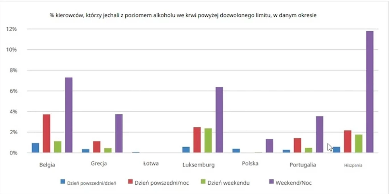 Polska może być stawiana za wzór pod względem liczby kierowców siadających za kierownicę pod wpływem alkoholu / fot. Komisja Europejska