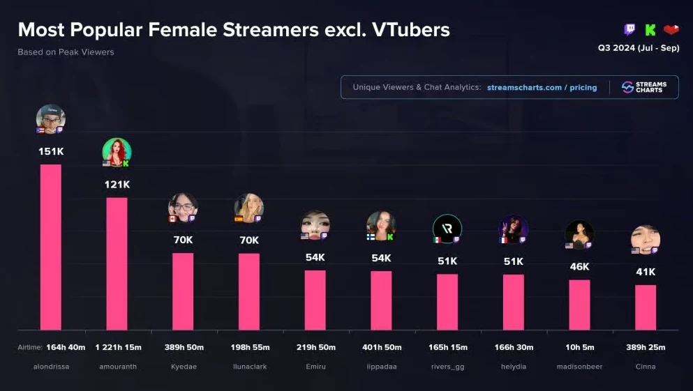 źródło: streamscharts.com źródło: streamscharts.com
