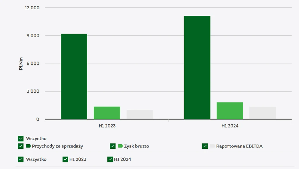 Źrodło: Grupa Żabka Źrodło: Grupa Żabka