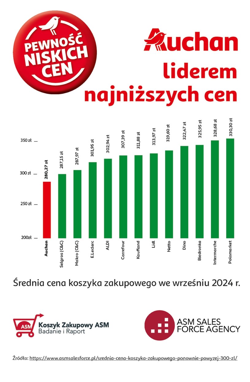 Auchan Hipermarket