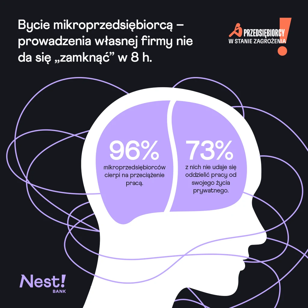 Nest Bank - Tytani pod presją