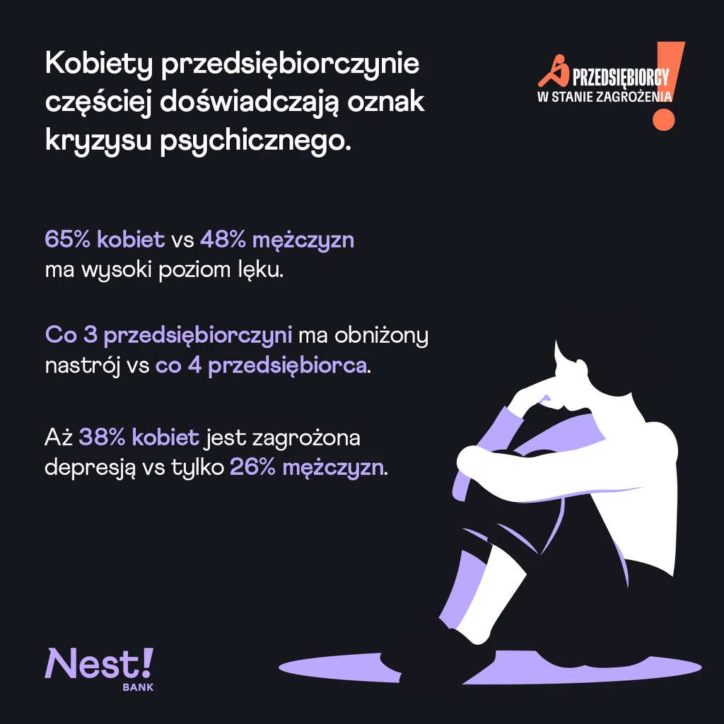 Nest Bank - Tytani pod presją