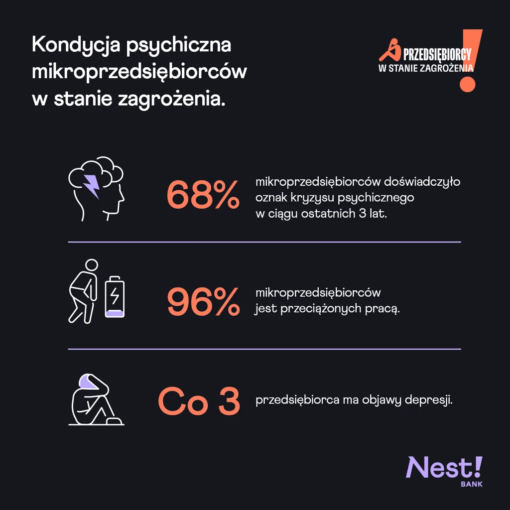 Nest Bank - Tytani pod presją