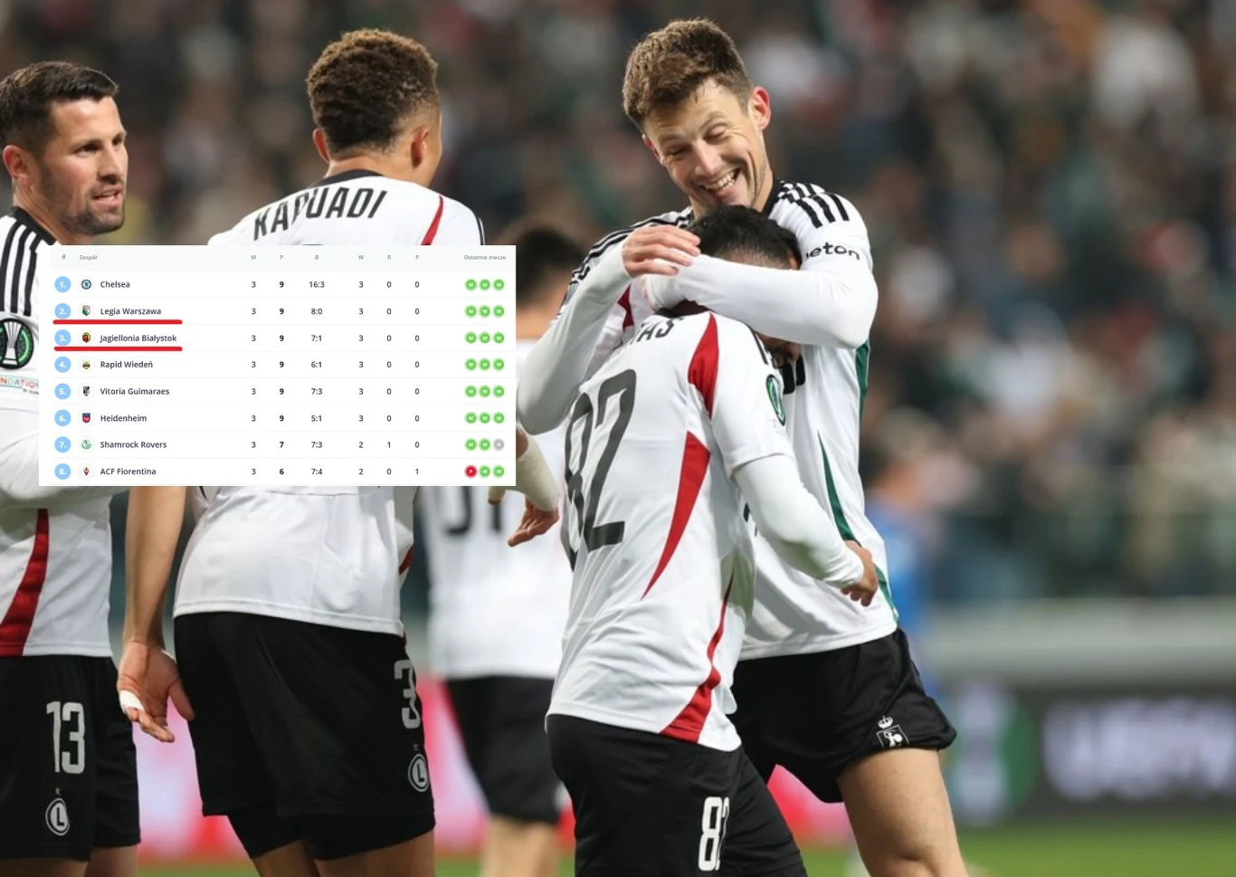 To nie jest sen! Oto tabela Ligi Konferencji. Legia i Jagiellonia rozdają karty To nie jest sen! Oto tabela Ligi Konferencji. Legia i Jagiellonia rozdają karty