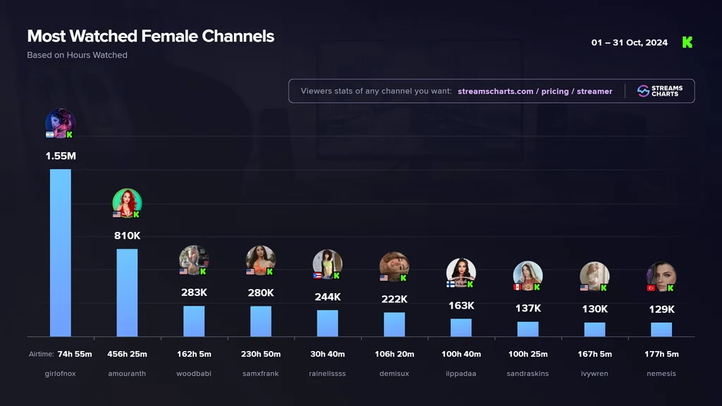 źródło: streamscharts źródło: streamscharts