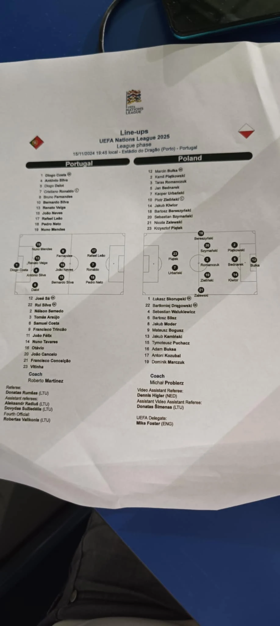 Protokół meczowy Polska - Portugalia