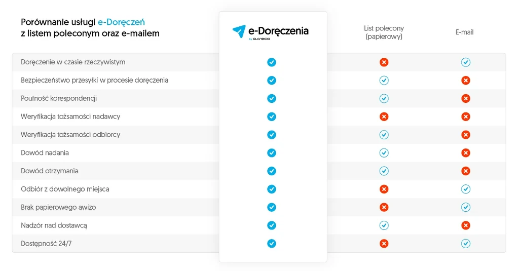 e-Doręczenia zastąpią e-PUAP
