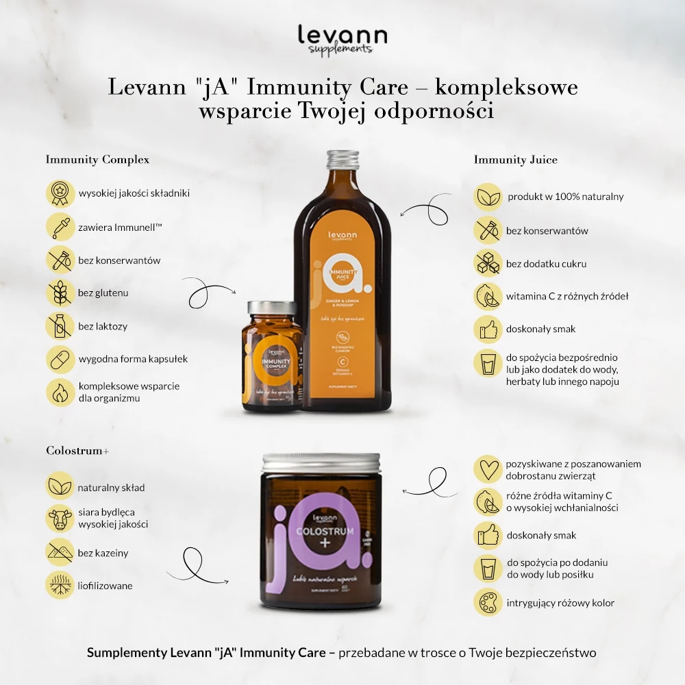 Cechy suplementów z serii Levann "jA" Immunity Care: Colostrum+, Immunity Complex, Immunity Juice