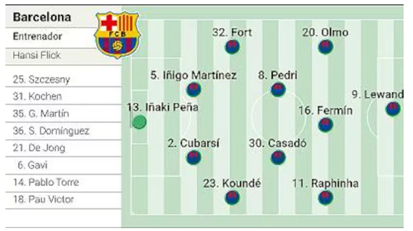 Jedenastka FC Barcelony na mecz z Brestem według As
