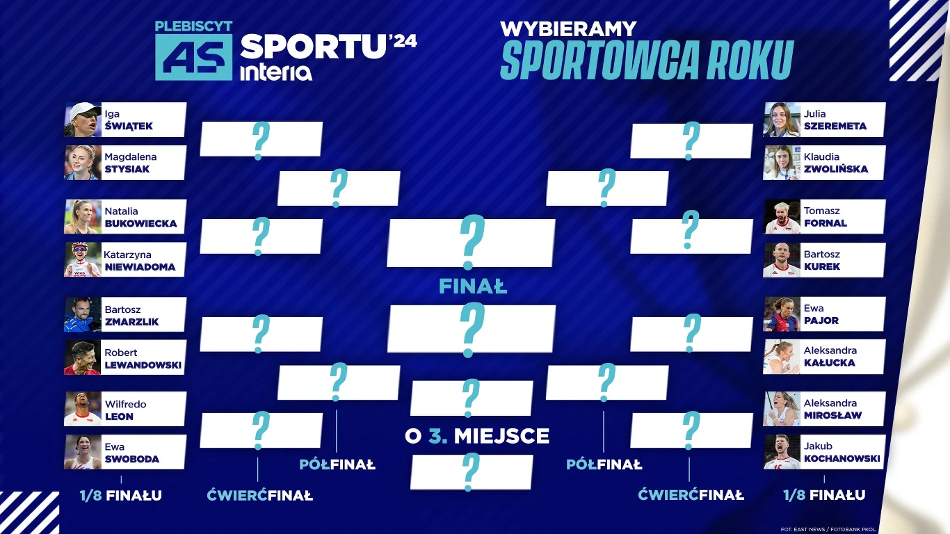 Drabinka 1/8 finału plebiscytu "As Sportu" Drabinka 1/8 finału plebiscytu "As Sportu"