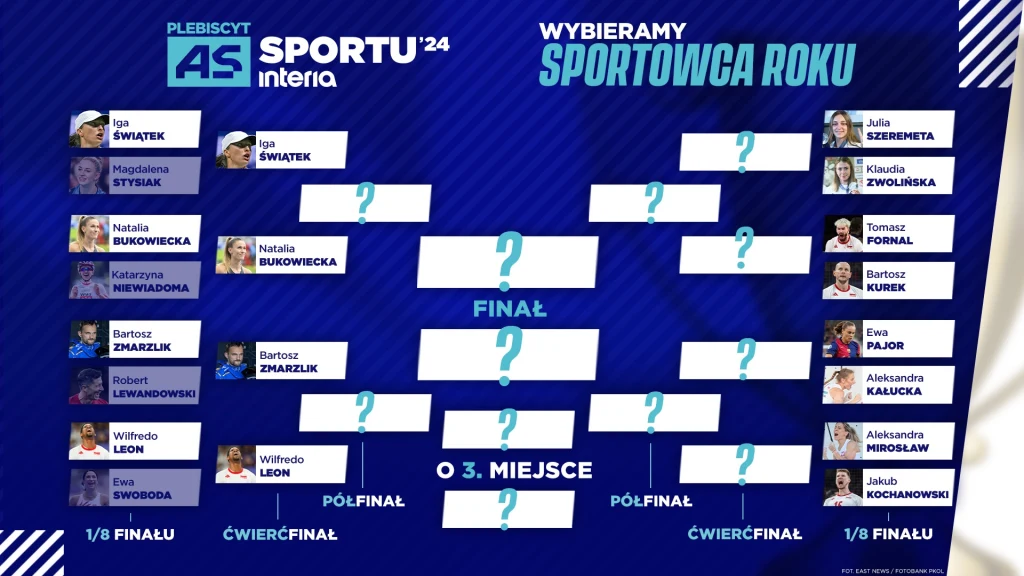 Drabina plebiscytu "As Sportu"