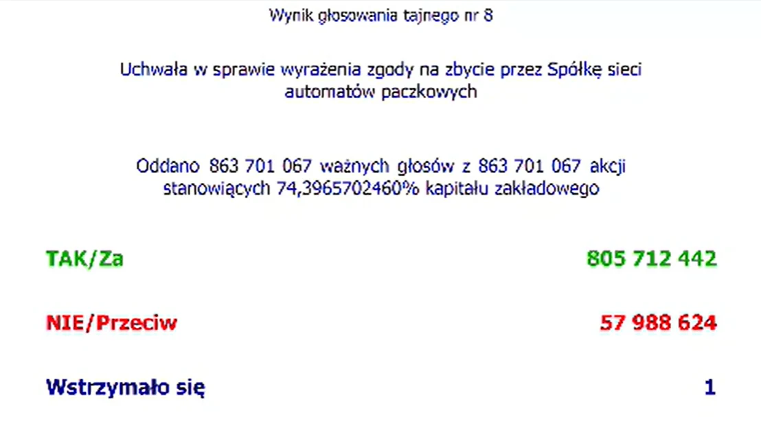 Orlen zgodził się na sprzedaż automatów paczkowych Orlen zgodził się na sprzedaż automatów paczkowych