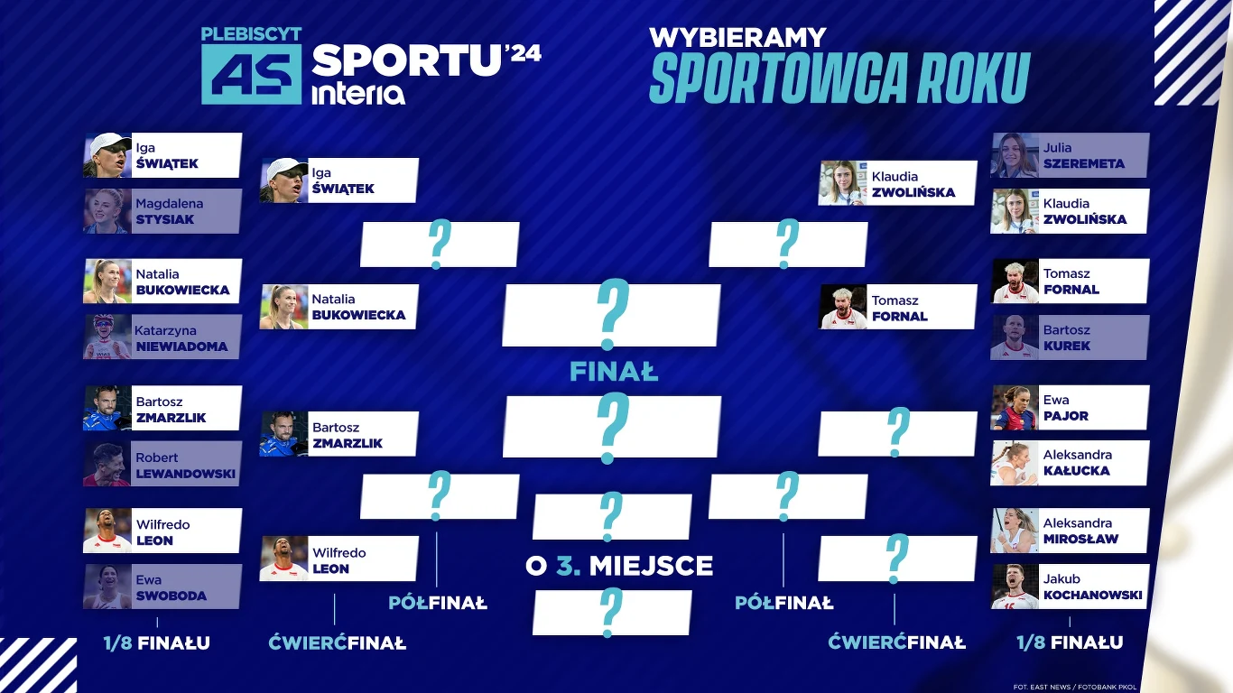 "As Sportu 2024" - aktualna drabinka fazy pucharowej