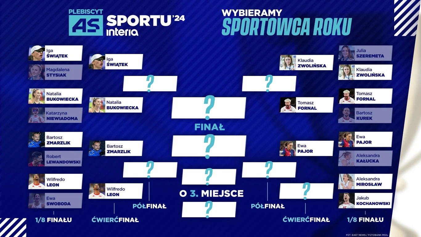 "As Sportu 2024" - aktualna drabinka fazy pucharowej