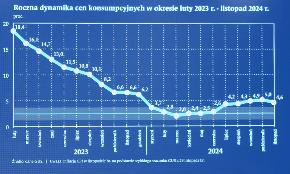 Konferencja Adama Glapińskiego, prezesa Narodowego Banku Polskiego
