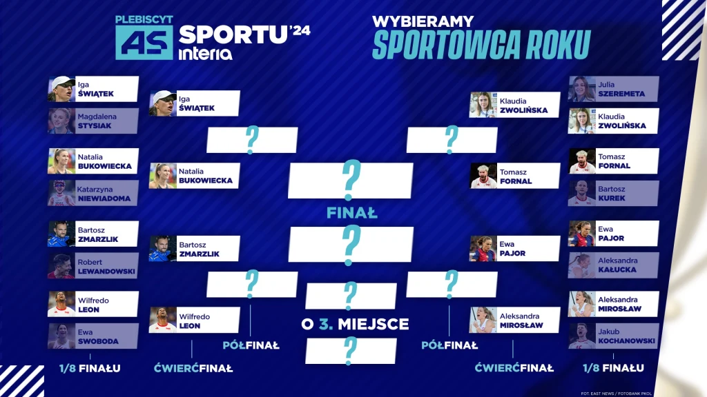 "As Sportu 2024" - aktualna drabinka fazy pucharowej