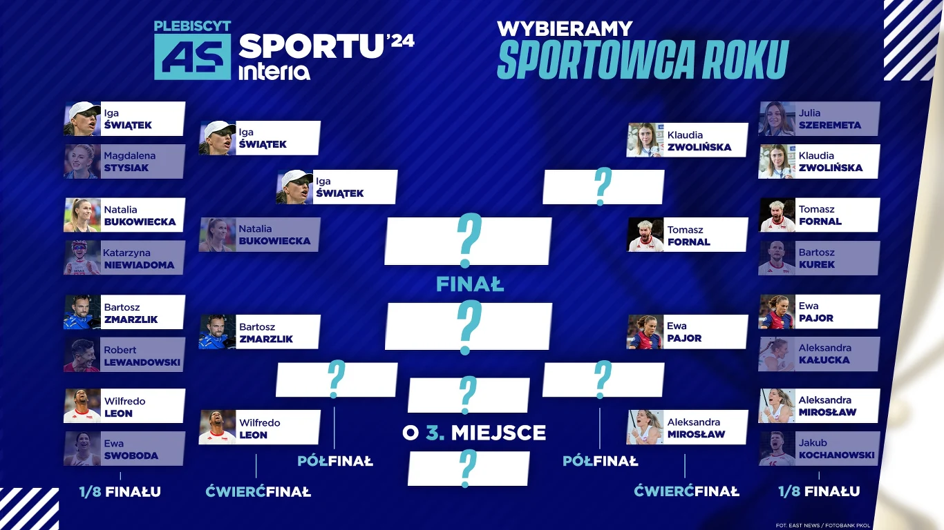 Drabinka plebiscytu "As Sportu"