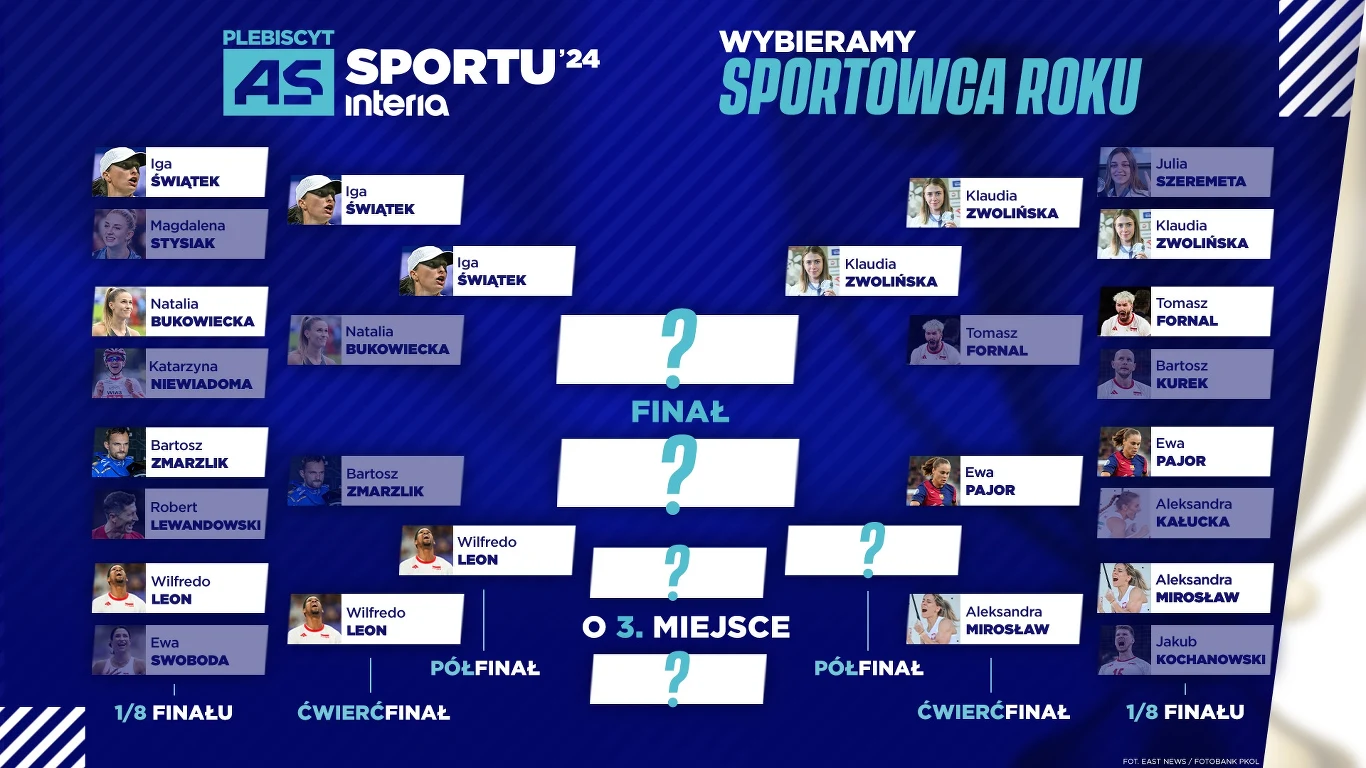 "As Sportu 2024" - aktualna drabinka fazy pucharowej "As Sportu 2024" - aktualna drabinka fazy pucharowej