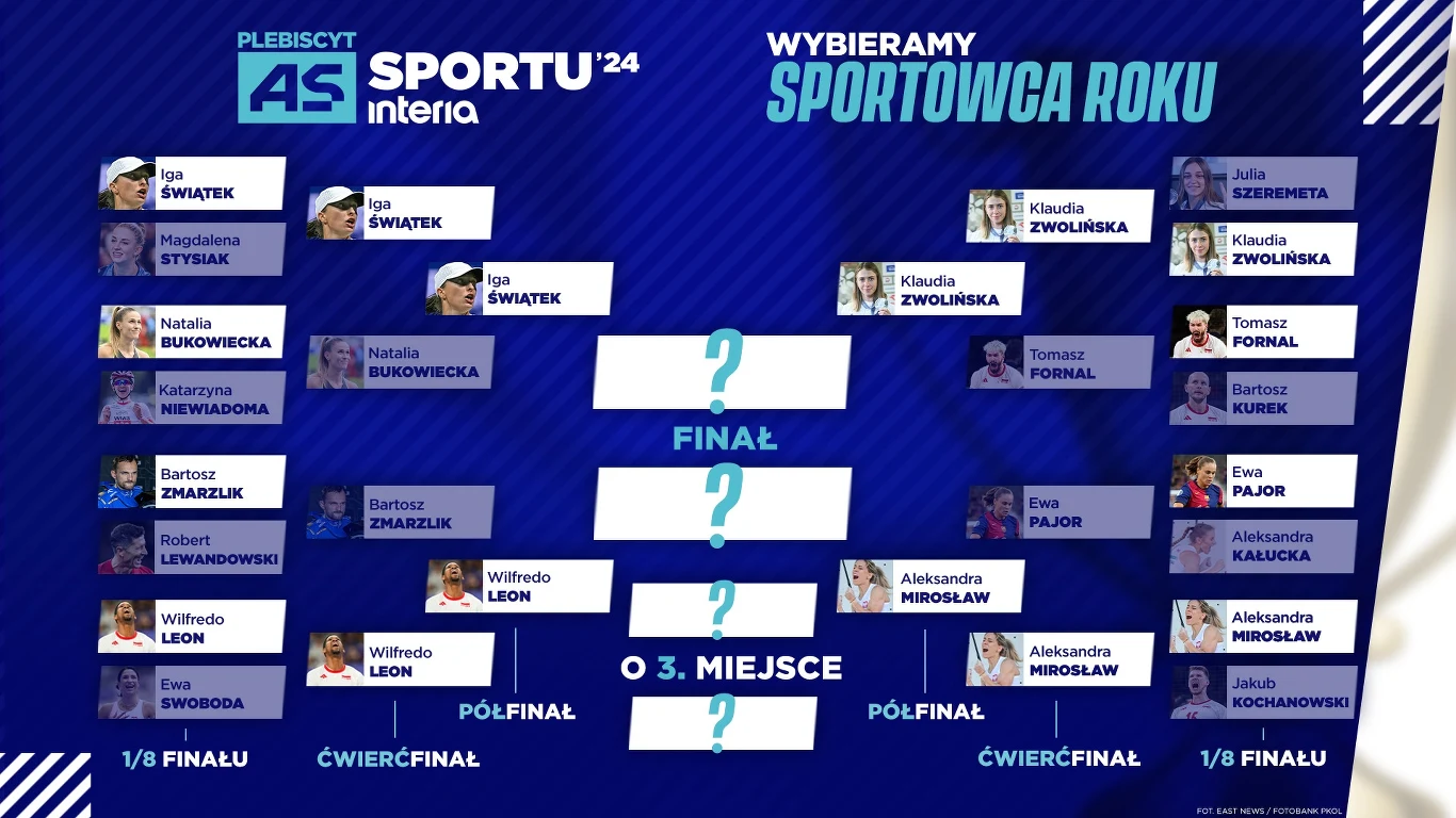 "As Sportu 2024" - aktualna drabinka fazy pucharowej "As Sportu 2024" - aktualna drabinka fazy pucharowej