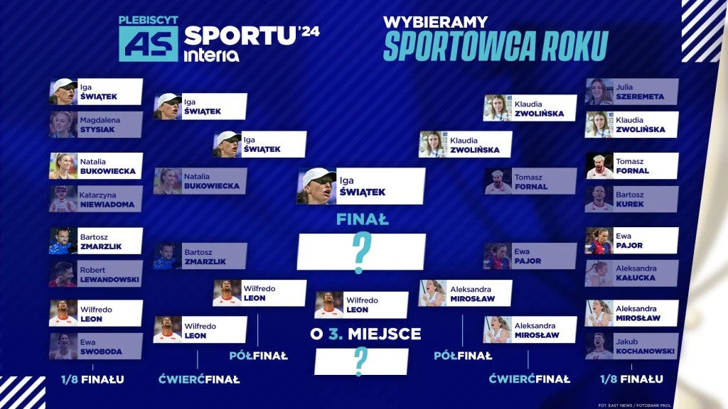 "As Sportu 2024" - aktualna drabinka fazy pucharowej
