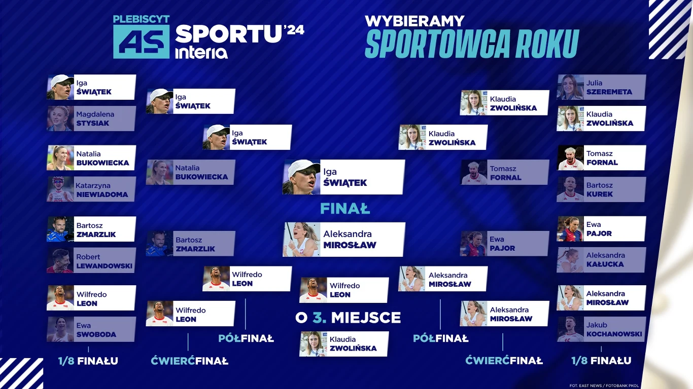"As Sportu 2024" - aktualna drabinka fazy pucharowej