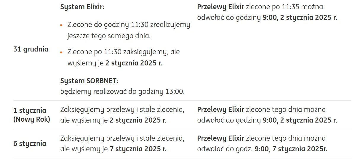 ING Bank Śląski informuje klientów o świątecznych przerwach