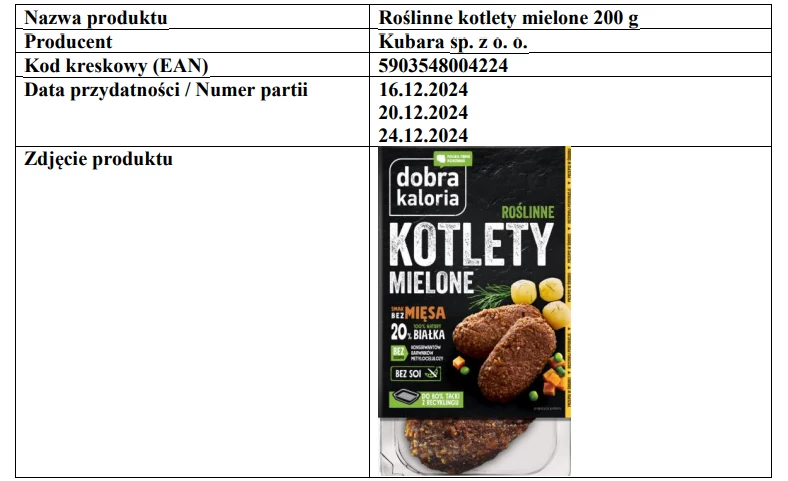 Kotlety mielone bez mięsa zostały wycofane m.in. z oferty Auchan