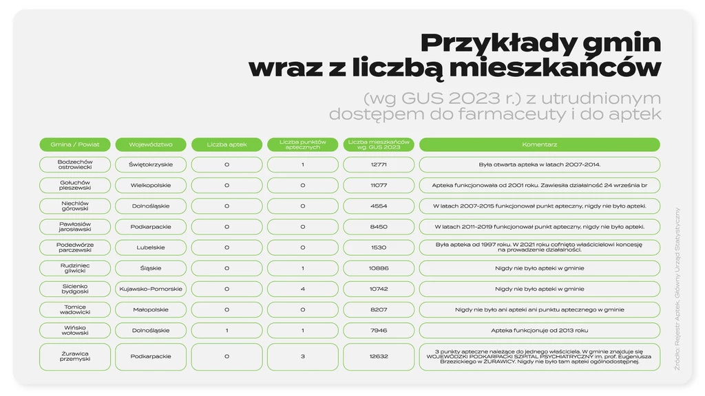 Koalicja „Na pomoc niesamodzielnym” (4)