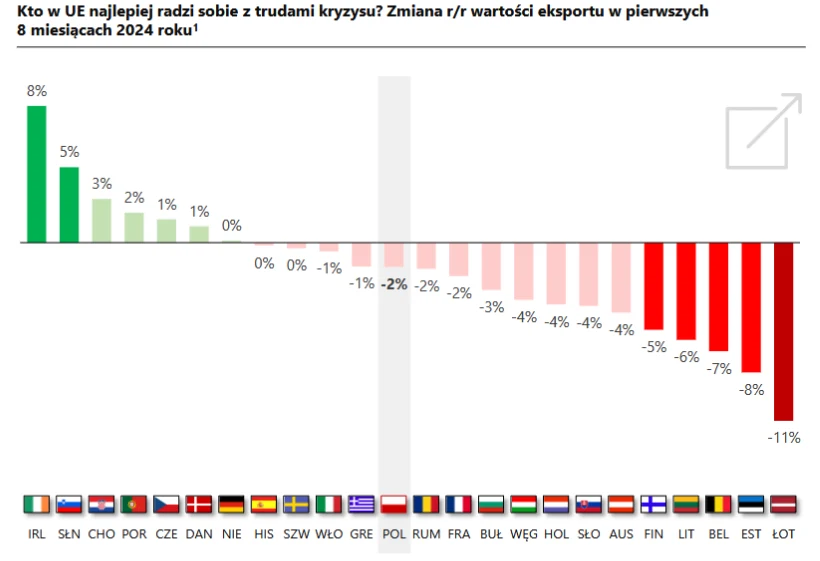Źródło: Pekao SA Źródło: Pekao SA