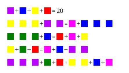 Z pozoru prosta zagadka matematyczna. Który kolor ma najwyższą wartość?