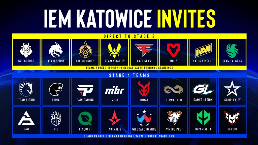 Kto zostanie nowym mistrzem Intel Extreme Master Katowice?
