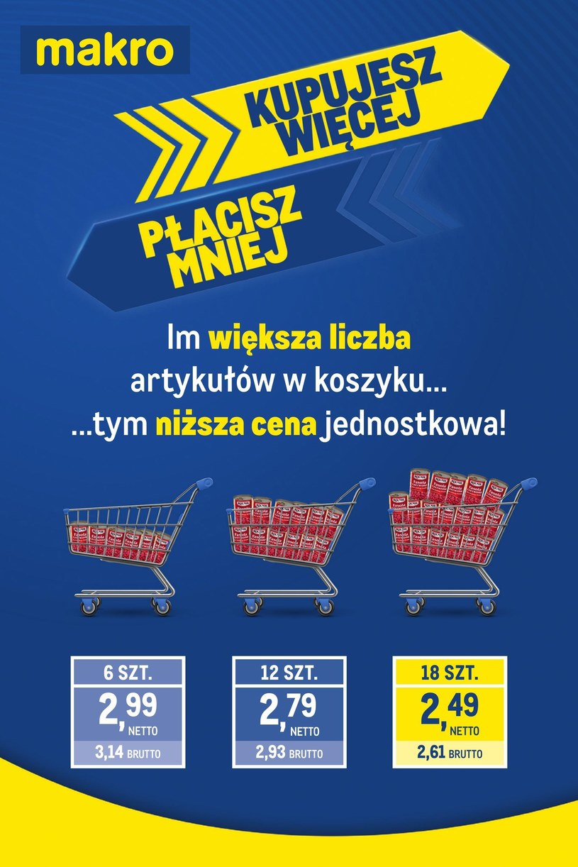 Gazetka: Twój partner w oszczędzaniu - Makro Cash&Carry - strona 2