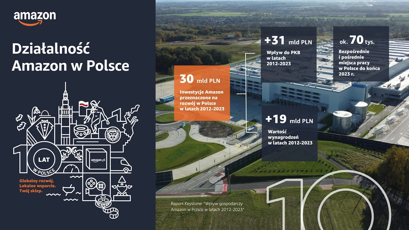 Amazon od 10 lat mocno inwestuje w Polsce /materiały promocyjne