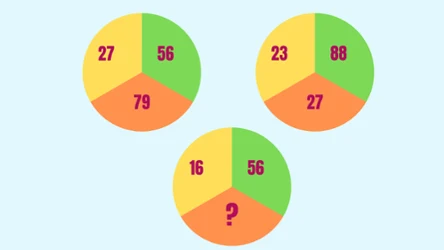 Zagadka matematyczna. Jakiej liczby brakuje na obrazku? 