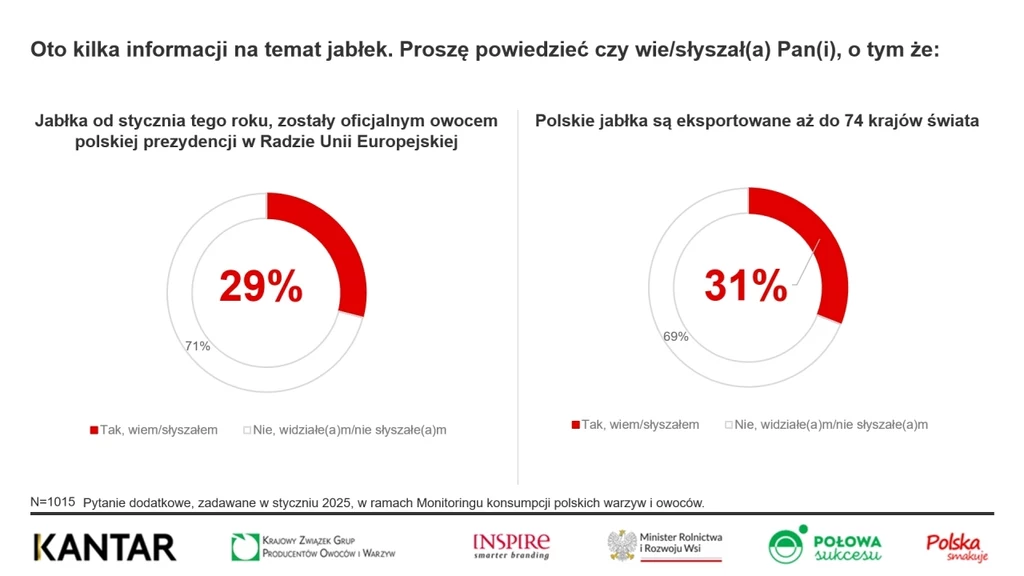 KANTAR Polska KANTAR Polska