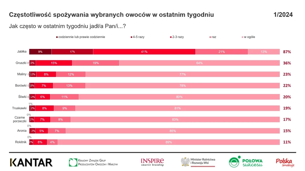 KANTAR Polska KANTAR Polska