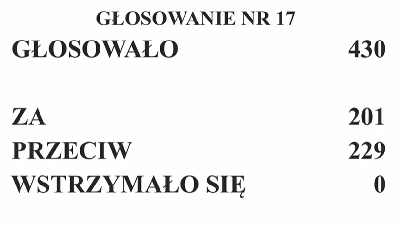 Posłowie zagłosowali w sprawie możliwych zmian w Kodeksie Pracy