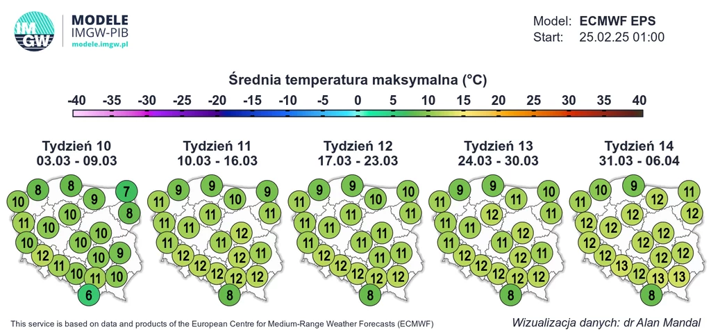 Jeśli sprawdzą się długoterminowe prognozy, średnie temperatury w ciągu dnia wyniosą kilkanaście stopni. Nie wyklucza to jednak okresów z większymi anomaliami