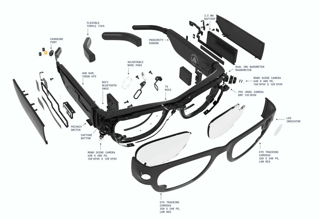 Meta Aria Gen 2 AR