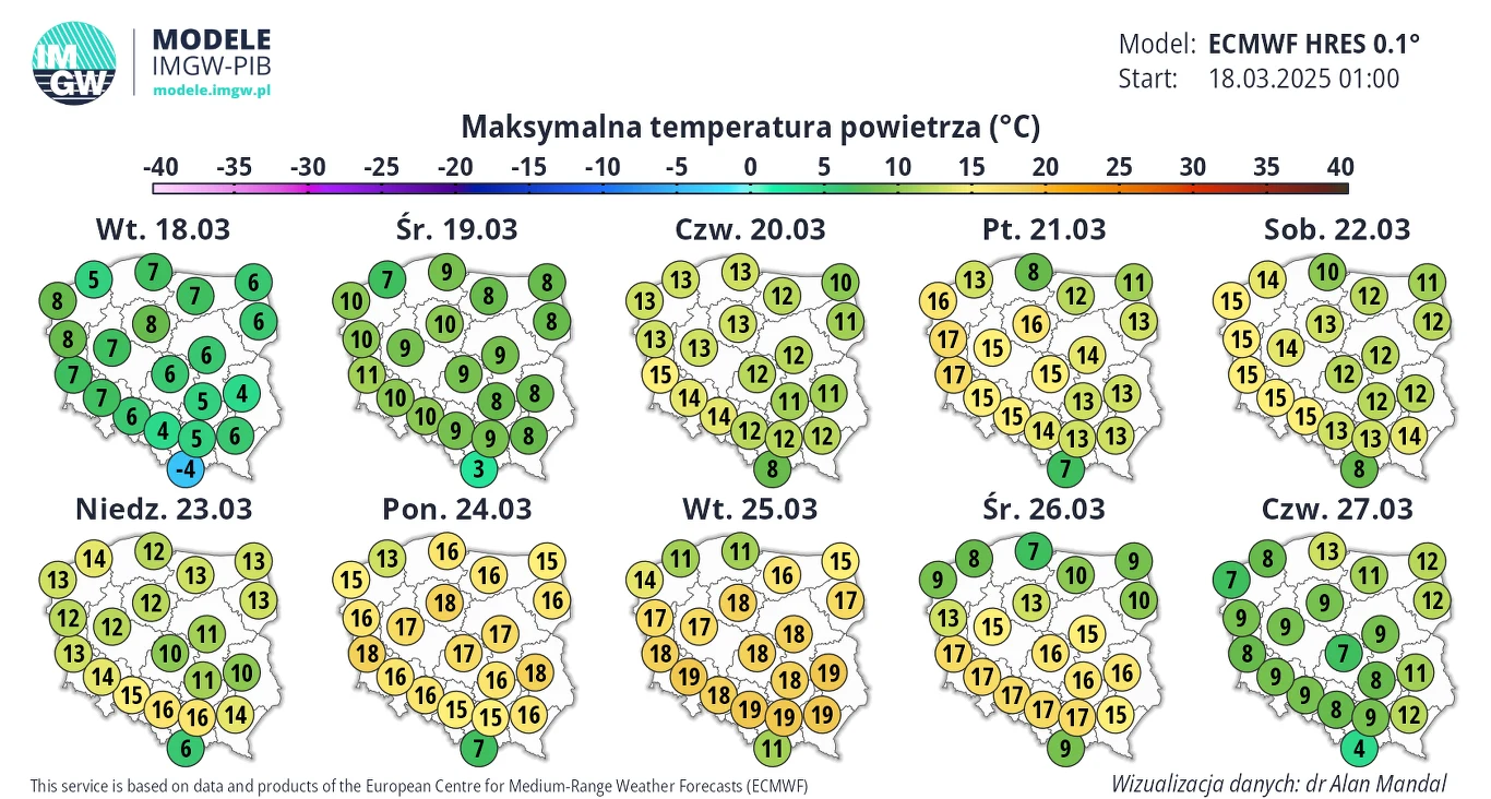 Od czwartku w naszym kraju zrobi się znacznie cieplej. Kolejne dni przyniosą wartości zbliżone do 20 stopni Celsjusza