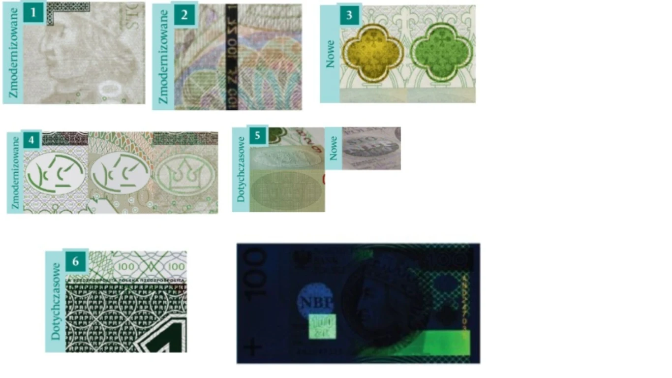 Narodowy Bank Polski na swojej stronie internetowej pokazuje, jak wyglądają zabezpieczenia pieniędzy
