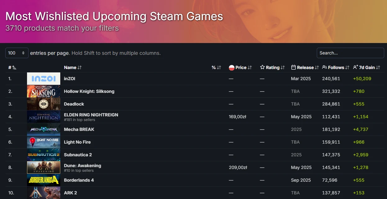 źródło: steamDB źródło: steamDB